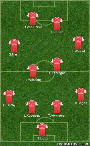 Arsenal Formation 2011
