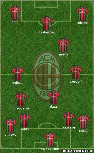 A.C. Milan Formation 2011