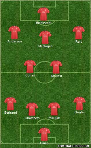 Nottingham Forest Formation 2011