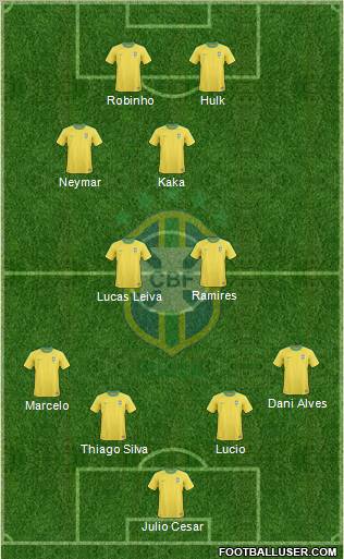Brazil Formation 2011