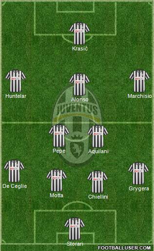 Juventus Formation 2011