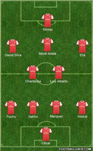 Arsenal Formation 2011