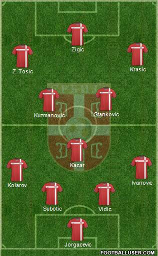 Serbia Formation 2011