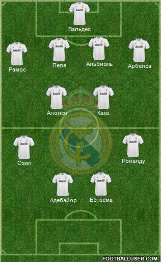 Real Madrid C.F. Formation 2011