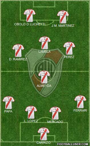 River Plate Formation 2011
