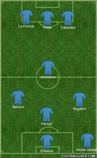 Champions League Team Formation 2011