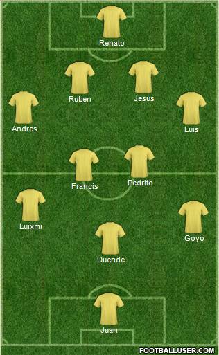 Champions League Team Formation 2011