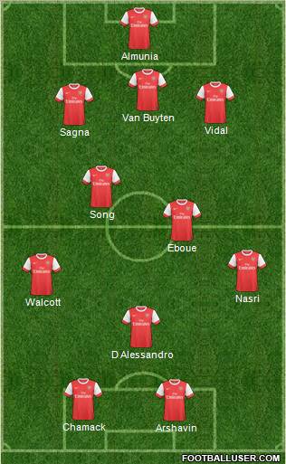 Arsenal Formation 2011