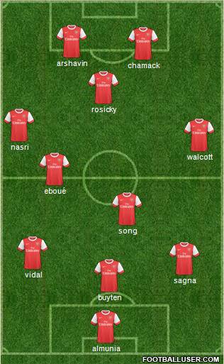 Arsenal Formation 2011