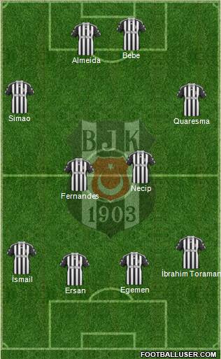Besiktas JK Formation 2011