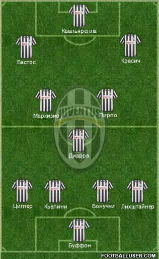 Juventus Formation 2011