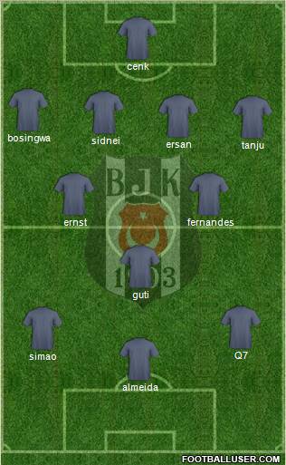 Besiktas JK Formation 2011