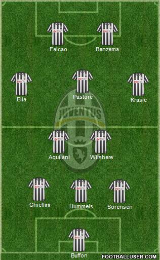 Juventus Formation 2011