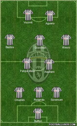 Juventus Formation 2011