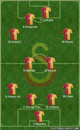 Galatasaray SK Formation 2011