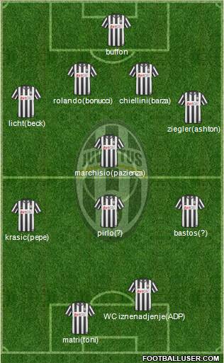 Juventus Formation 2011