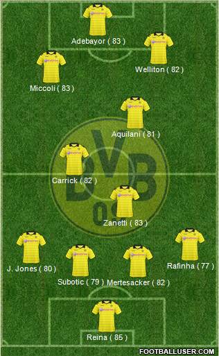 Borussia Dortmund Formation 2011