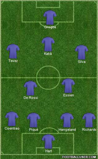 Fifa Team Formation 2011