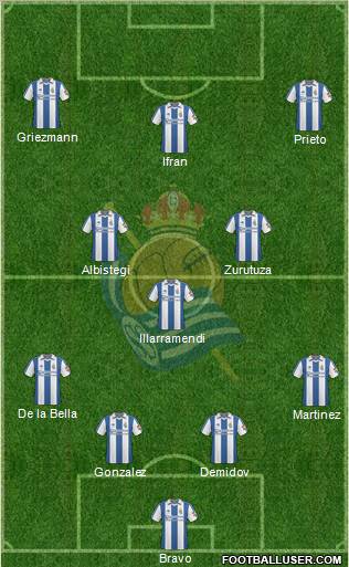 Real Sociedad S.A.D. Formation 2011