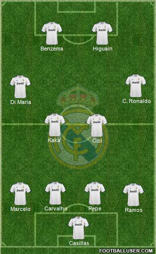 Real Madrid C.F. Formation 2011
