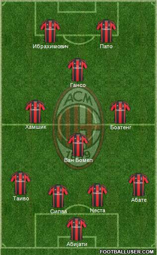A.C. Milan Formation 2011