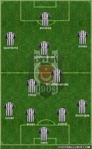 Besiktas JK Formation 2011