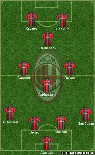 A.C. Milan Formation 2011