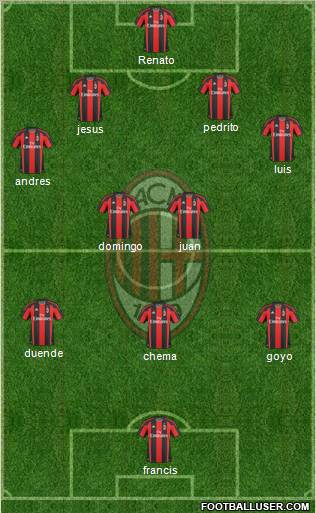 A.C. Milan Formation 2011