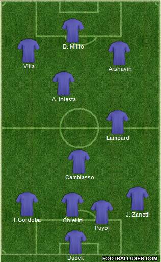 Botafogo EC Formation 2011