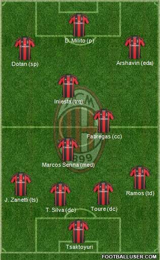 A.C. Milan Formation 2011