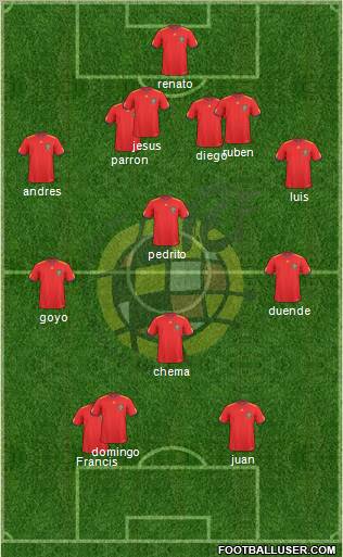 Spain Formation 2011