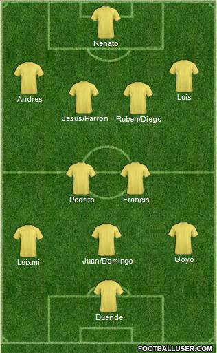 Shakhtar Sverdlovsk Formation 2011