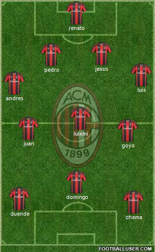 A.C. Milan Formation 2011