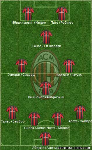 A.C. Milan Formation 2011