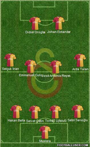 Galatasaray SK Formation 2011
