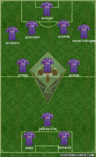 Fiorentina Formation 2011