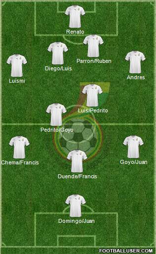 Ghana Formation 2011