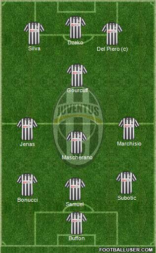 Juventus Formation 2011