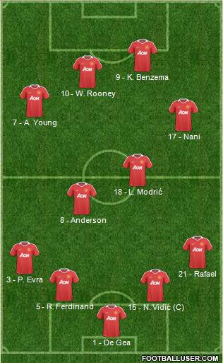 Manchester United Formation 2011