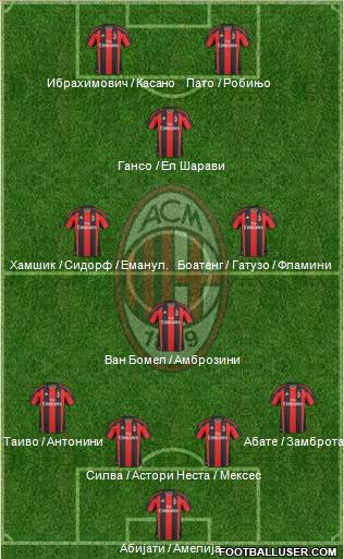 A.C. Milan Formation 2011