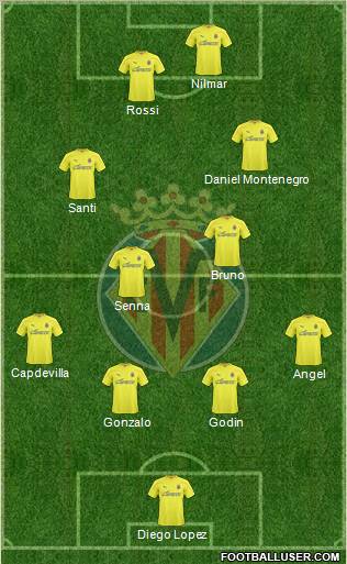 Villarreal C.F., S.A.D. Formation 2011