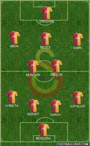 Galatasaray SK Formation 2011