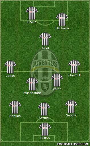 Juventus Formation 2011