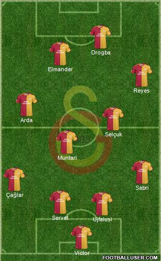 Galatasaray SK Formation 2011