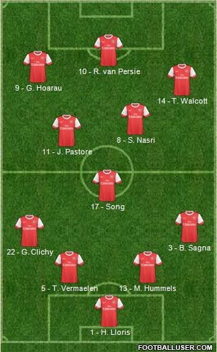Arsenal Formation 2011