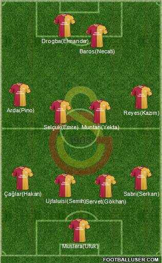 Galatasaray SK Formation 2011