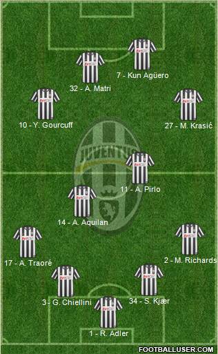 Juventus Formation 2011
