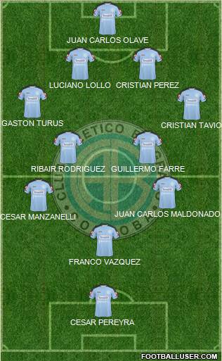 Belgrano de Córdoba football formation