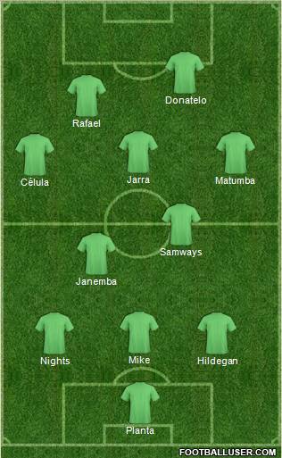 Fifa Team Formation 2011