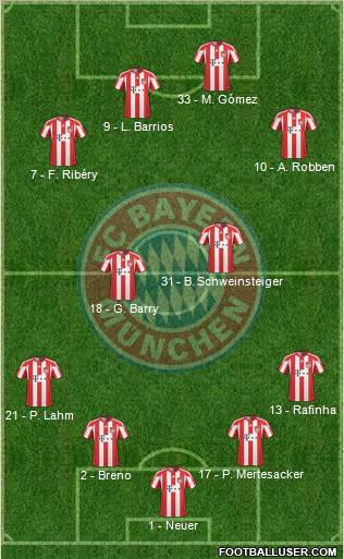 FC Bayern München Formation 2011
